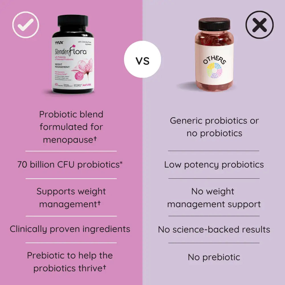 SlenderFlora Capsules (60)