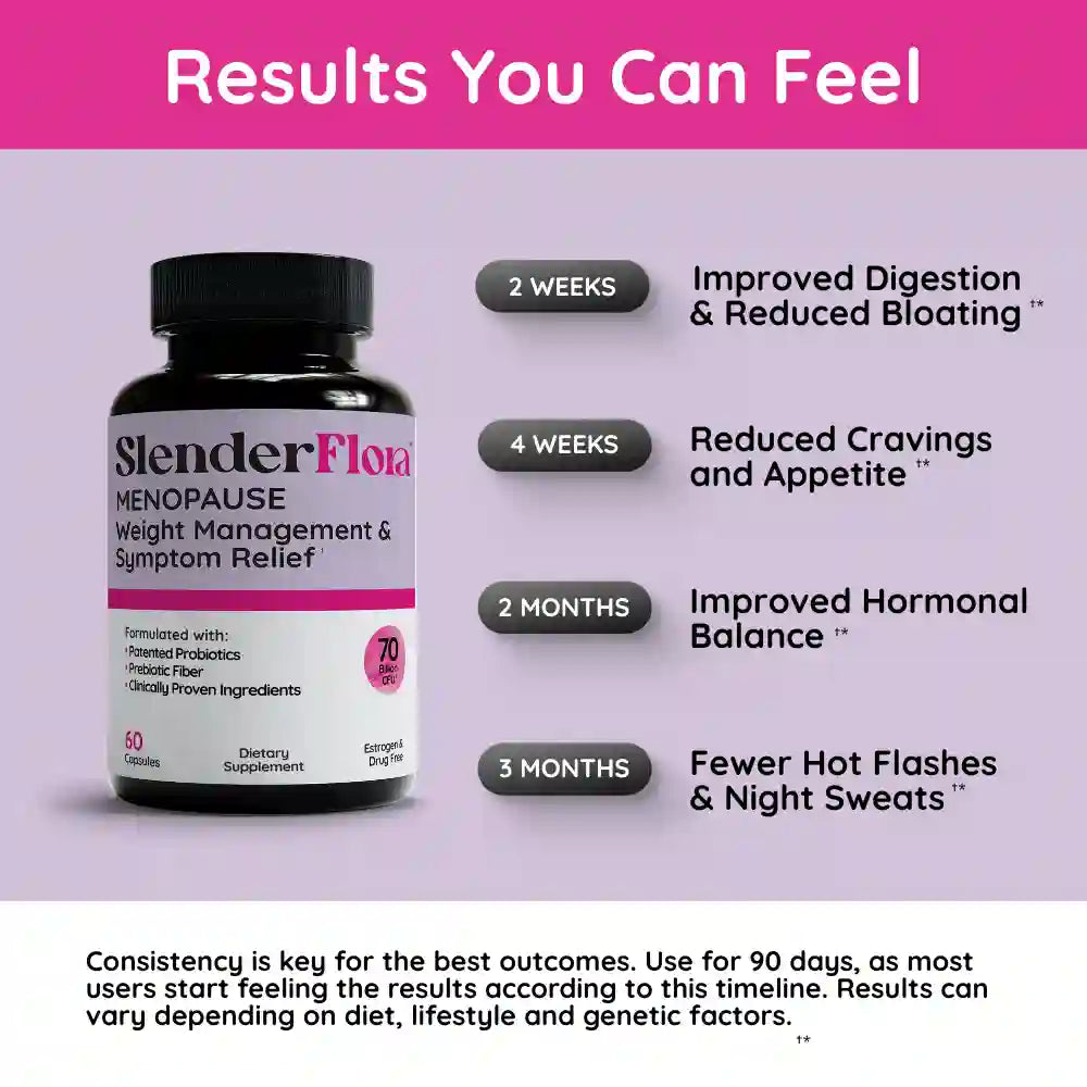 SlenderFlora Capsules (60)
