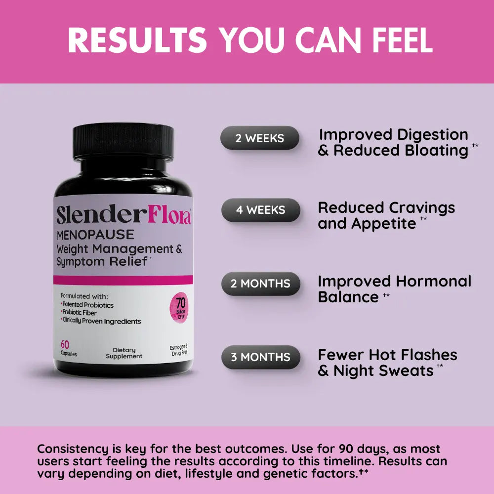 SlenderFlora Menopause Formula (60 Capsules)