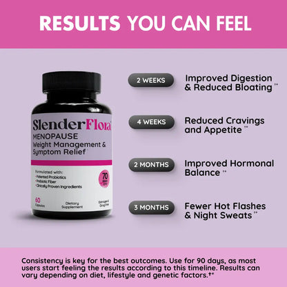 SlenderFlora Menopause Formula (60 Capsules)